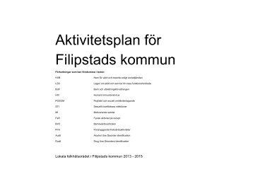 Aktivitetsplan - Filipstad