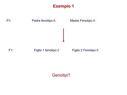 Il sistema eritrocitario AB0