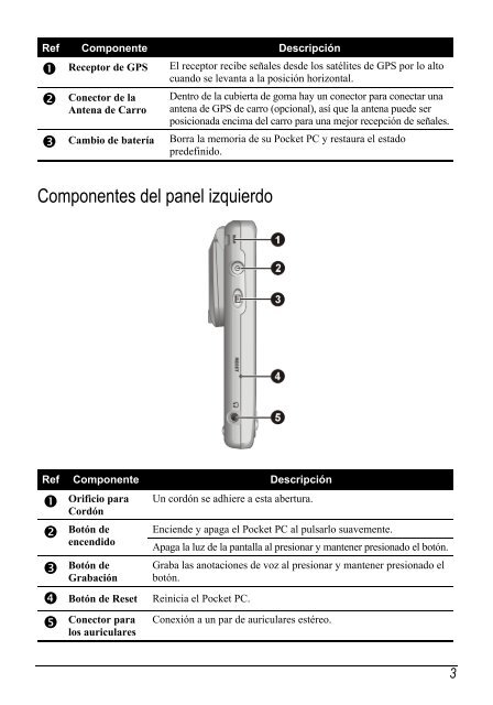 Manual de usuario - DevDB