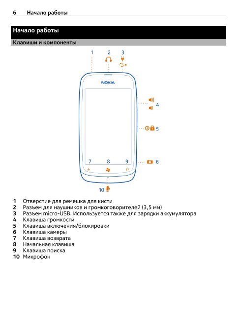 Руководство по эксплуатации Nokia Lumia 610 - SotMarket.ru ...