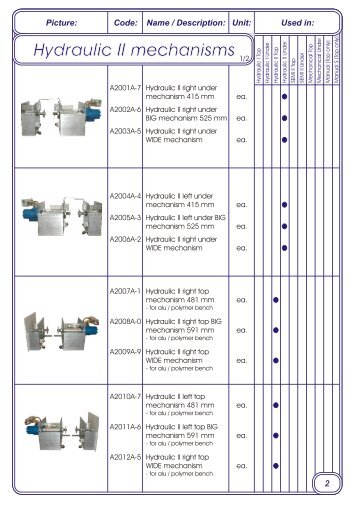 Hydraulic II mechanism(PDF format, 741kb) - PoolLock