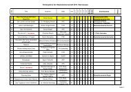 Endergebnisliste Staatsmeisterschaft 2013