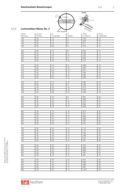 3.2.1. Lochscheiben Masse No. 1 Geschweisste Bewehrungen