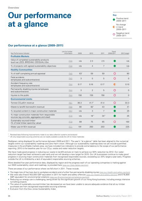 Sustainability Report 2011 - Balfour Beatty Rail