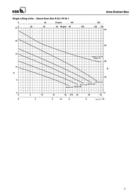 Ama -Drainer-Box - Filter