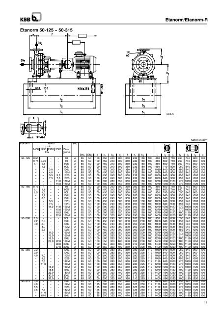 Etanorm/Etanorm-R - Filter