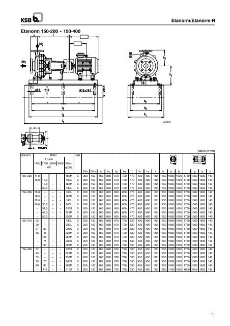 Etanorm/Etanorm-R - Filter