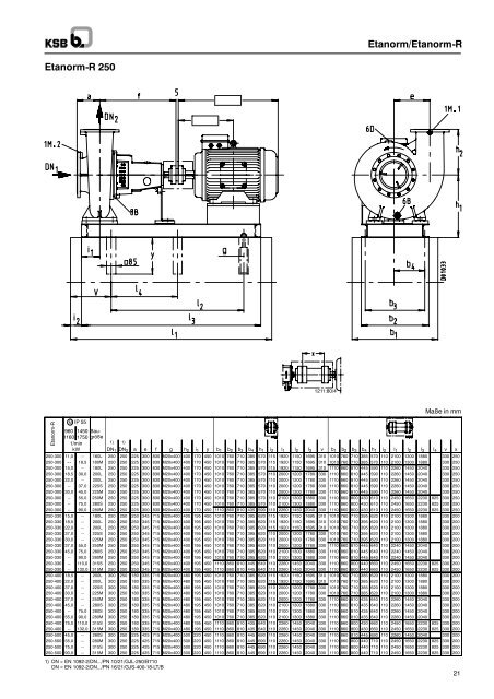 Etanorm/Etanorm-R - Filter