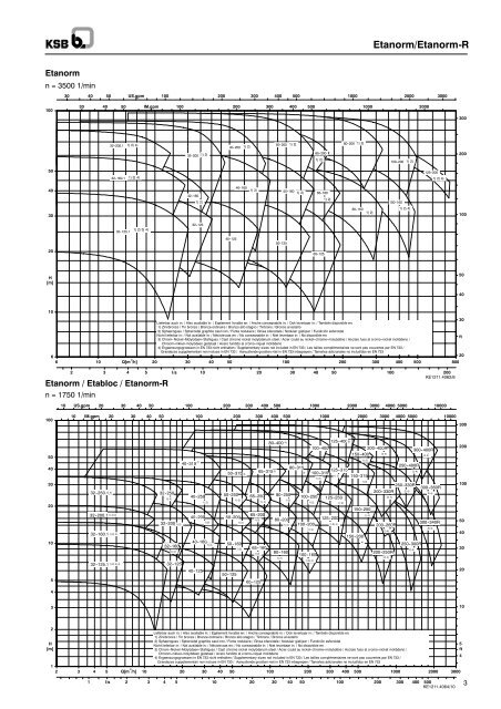 Etanorm/Etanorm-R - Filter