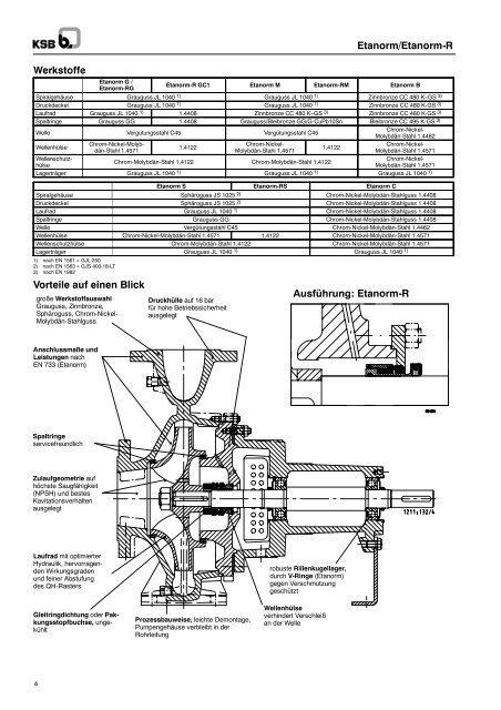 Etanorm/Etanorm-R - Filter