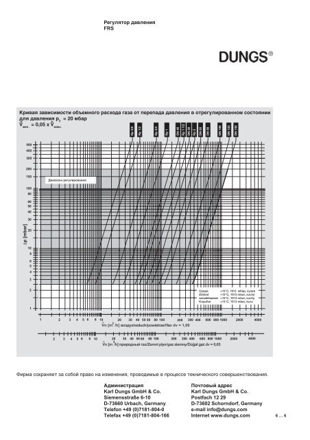 0-DB FRS -RUS- - Filter