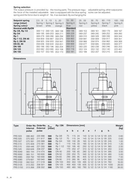 0-DB FRS -GB- - Filter