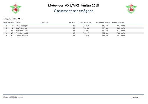 Motocross MX1/MX2 Kénitra 2013 Classement par ... - fim africa