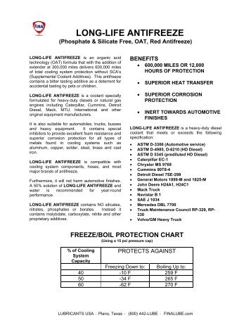 LONG-LIFE ANTIFREEZE - TOTAL Lubricants USA Southwest, LLC