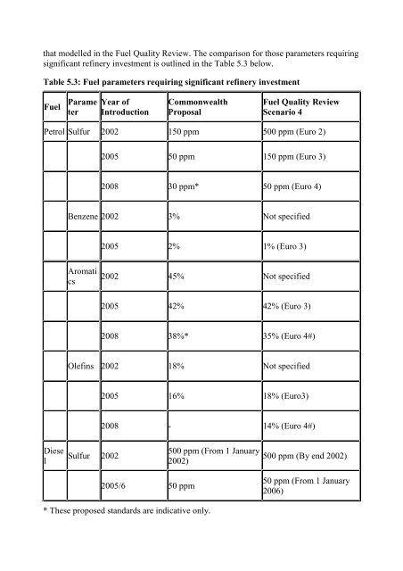 National Fuel Quality Standards Regulation Impact Statement 1 ...