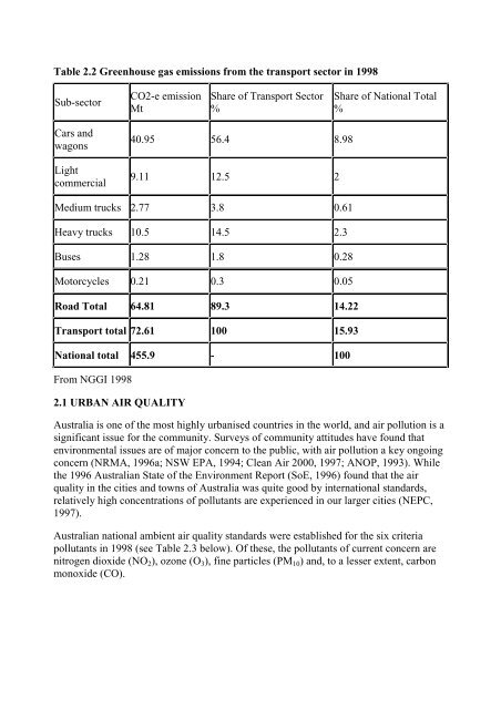 National Fuel Quality Standards Regulation Impact Statement 1 ...