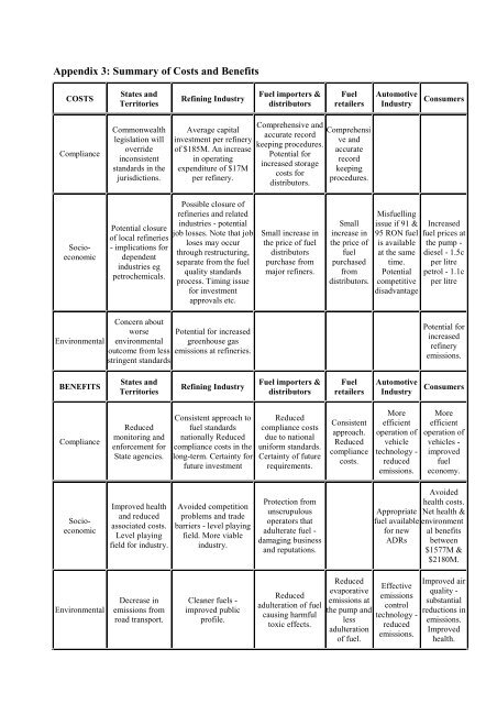 National Fuel Quality Standards Regulation Impact Statement 1 ...