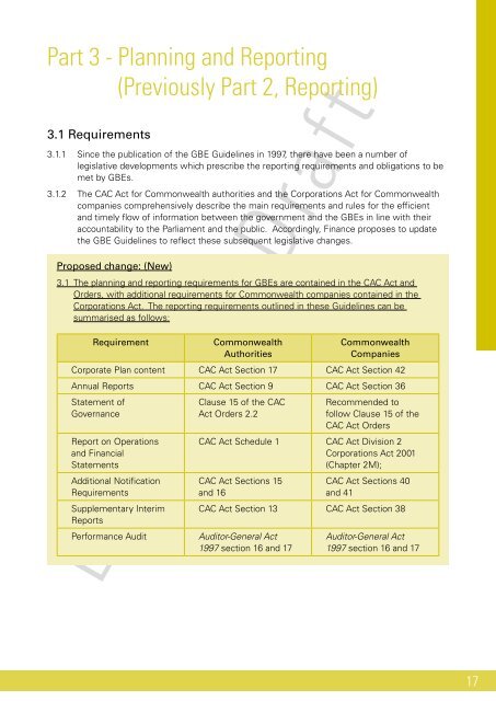 Review of Commonwealth Government Business Enterprises ...