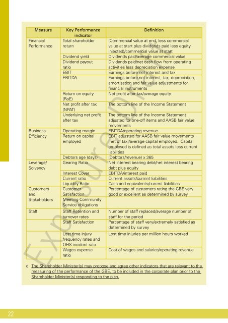 Review of Commonwealth Government Business Enterprises ...