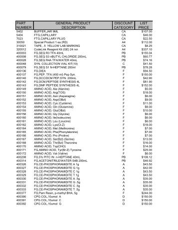 list pricing - Finance