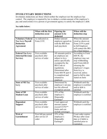 Involuntary Deductions Chart - Finance