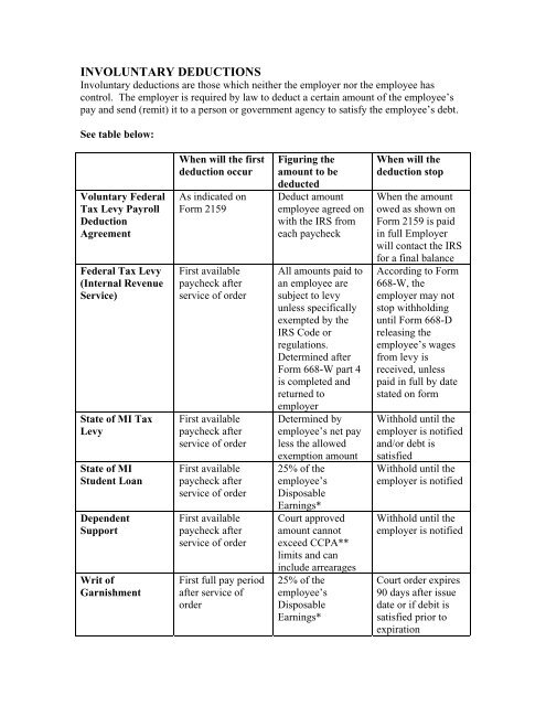 Paycheck Withholding Chart