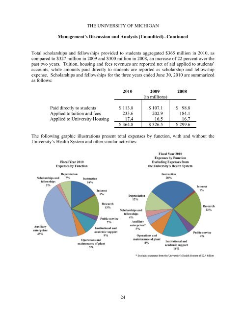 2010 A-133 Report - Finance - University of Michigan