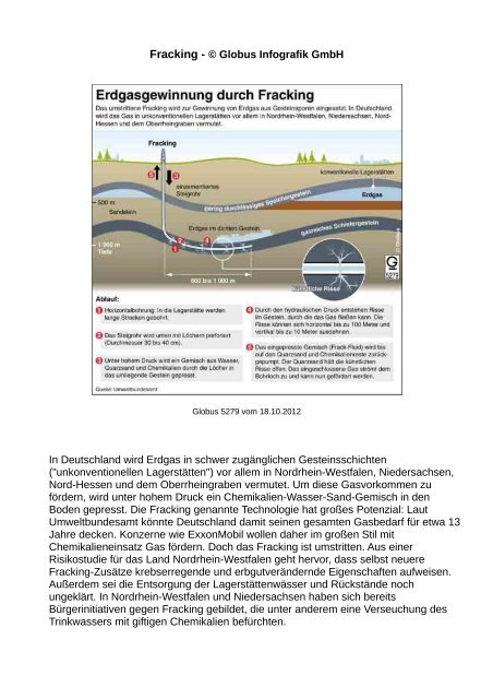 Fracking -