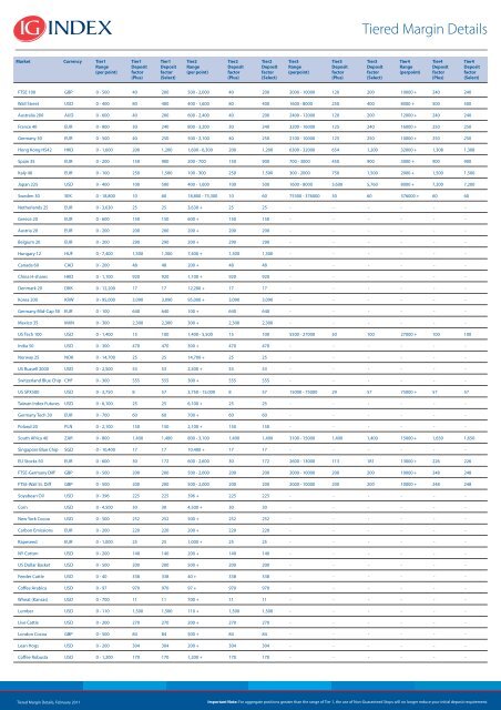 Margin In Spread Betting