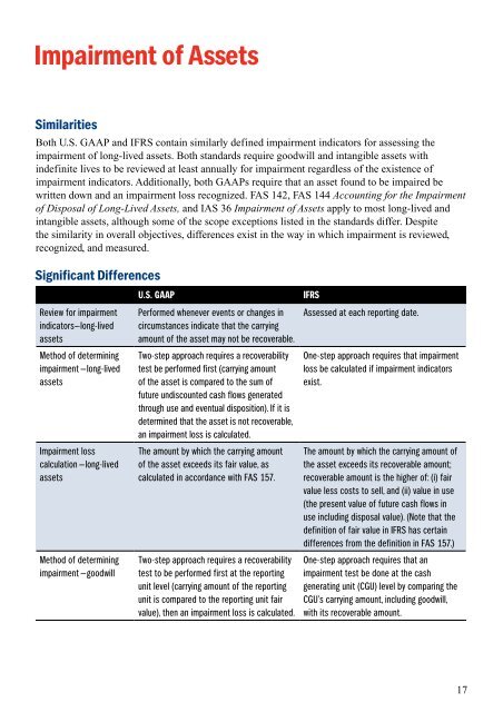 U.S. GAAP v. IFRS: The Basics - Financial Executives International