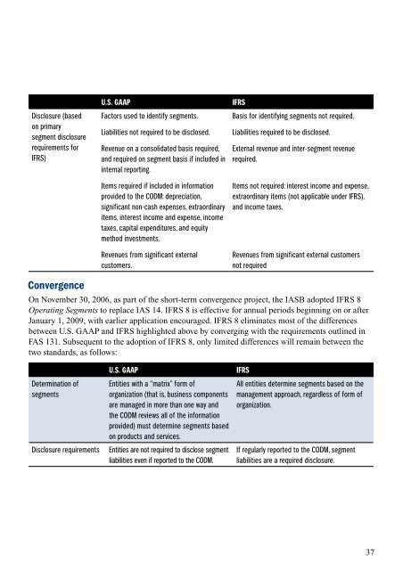 U.S. GAAP v. IFRS: The Basics - Financial Executives International