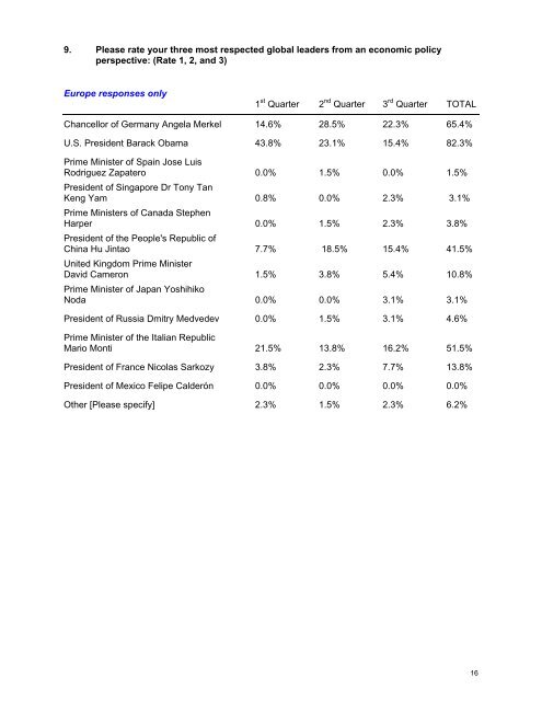 CFO Quarterly Outlook Survey - Financial Executives International