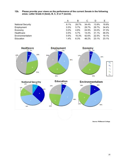 CFO Quarterly Outlook Survey - Financial Executives International