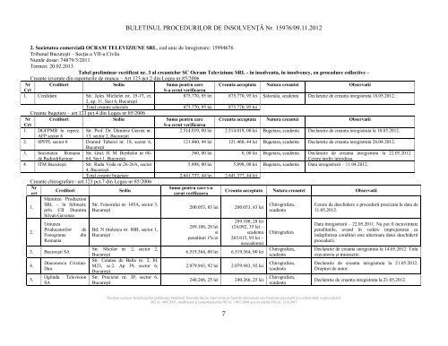 BULETINUL PROCEDURILOR DE INSOLVEN?? Nr ... - Financiarul