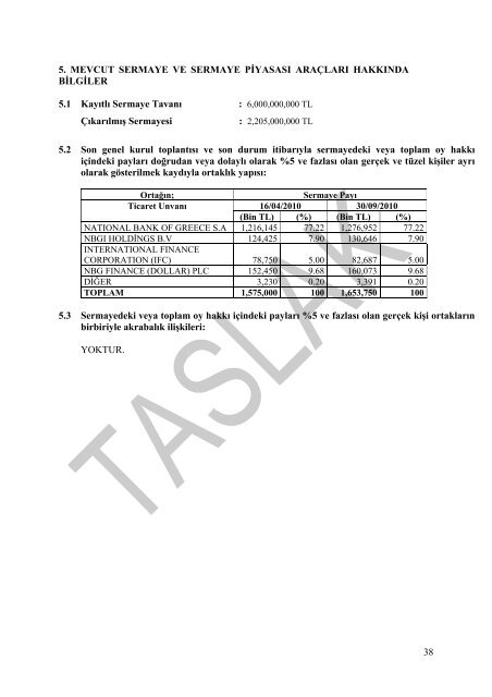 Taslak ?zahname Aral?k 2010 - Finansbank