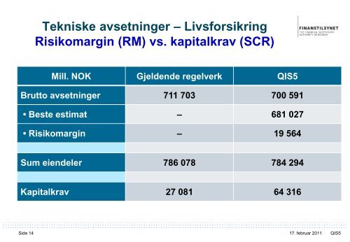 Erfaringer fra QIS5 – og veien videre - Finanstilsynet