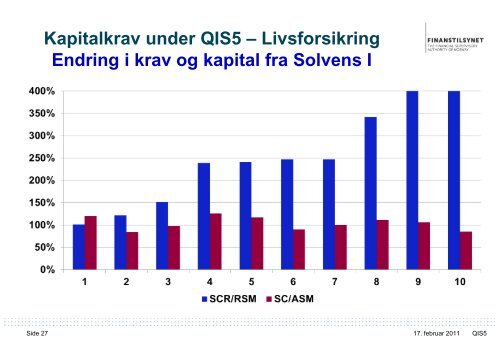 Erfaringer fra QIS5 – og veien videre - Finanstilsynet