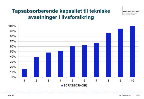 Erfaringer fra QIS5 – og veien videre - Finanstilsynet