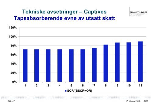 Erfaringer fra QIS5 – og veien videre - Finanstilsynet