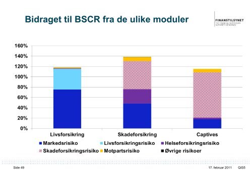 Erfaringer fra QIS5 – og veien videre - Finanstilsynet