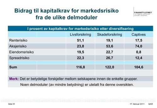 Erfaringer fra QIS5 – og veien videre - Finanstilsynet