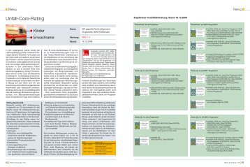 Unfall-Core-Rating - Finanz-Archiv