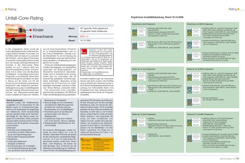 Unfall-Core-Rating - Finanz-Archiv