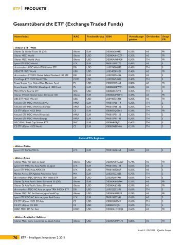 Gesamtübersicht ETF (Exchange Traded Funds) - Finanz-Archiv