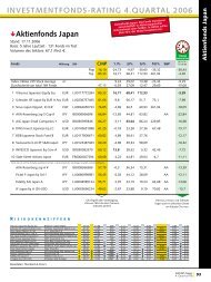 Vitruvius Japanese Equity Eur - Finanz-Archiv