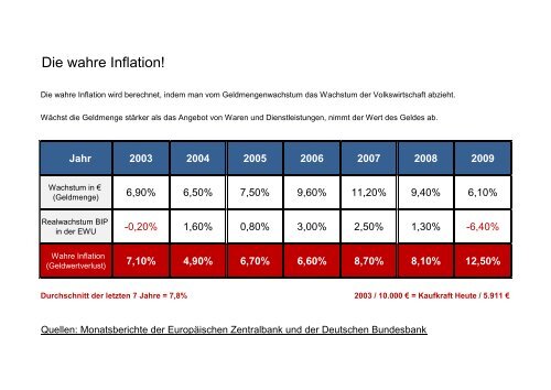 Die wahre Inflation!.pdf - Finanzconsult24