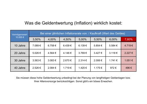 Die wahre Inflation!.pdf - Finanzconsult24