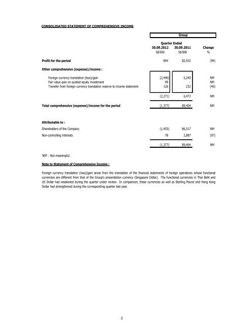 L.C. Development Ltd - FinanzNachrichten.de