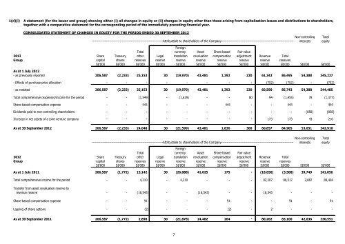 L.C. Development Ltd - FinanzNachrichten.de