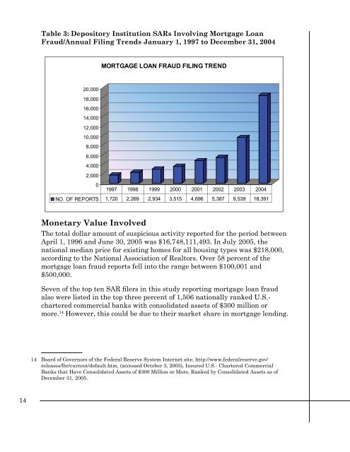 FinCEN SAR Activity Review, Trends, Tips & Issues, Issue 10